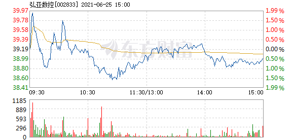 弘亚数控6月25日快速上涨