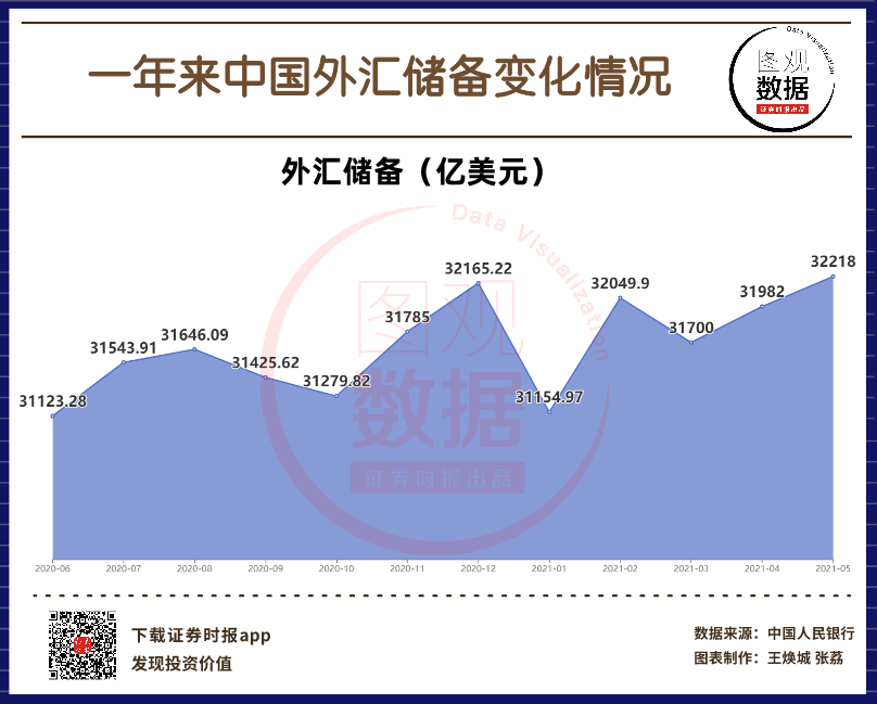比较外汇远期和外汇期货的异同_外汇储备规模比较_中美军费规模,结构与管理体制比较