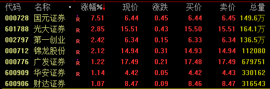 大基建板块逆市起舞券商板块异动发生了什么？