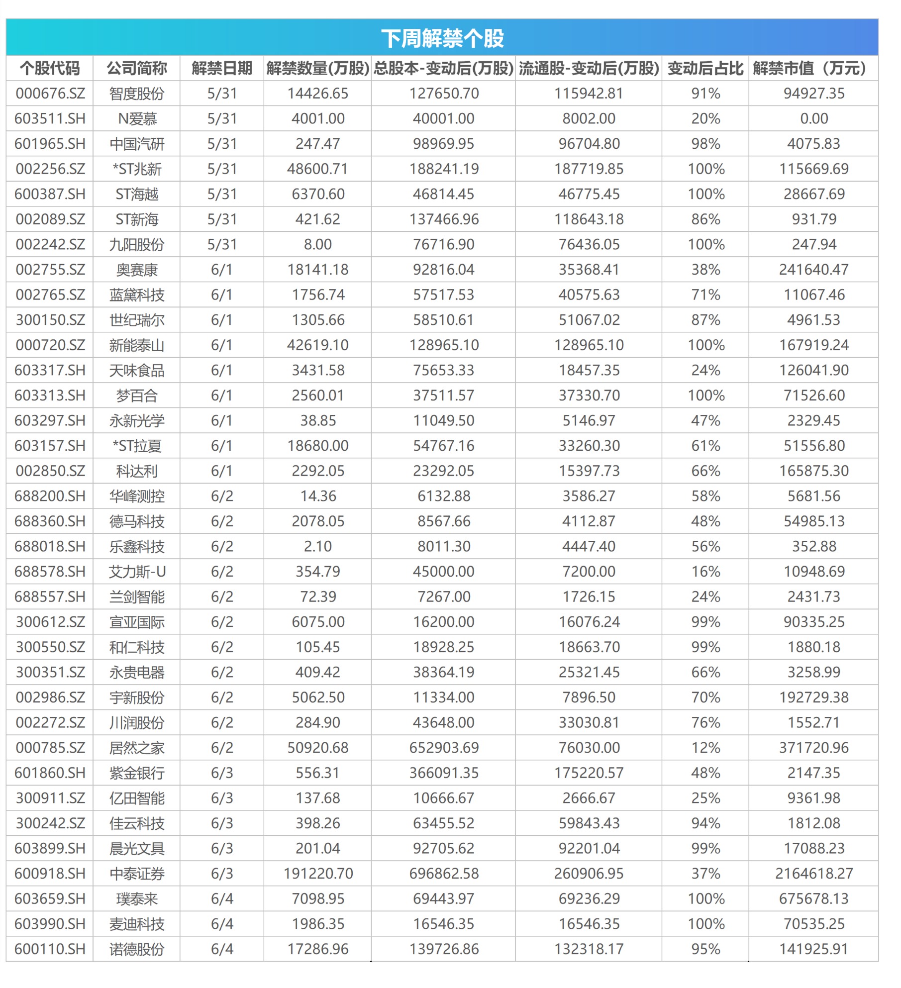 下周关注:5月制造业pmi数据将公布 这些投资机会最靠谱