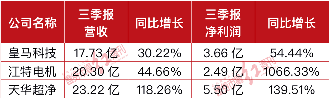 该股营收和非净利润下降基金减持新人