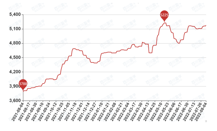 煤焦油价格持续高位黑猫股份上半年并未增加利润