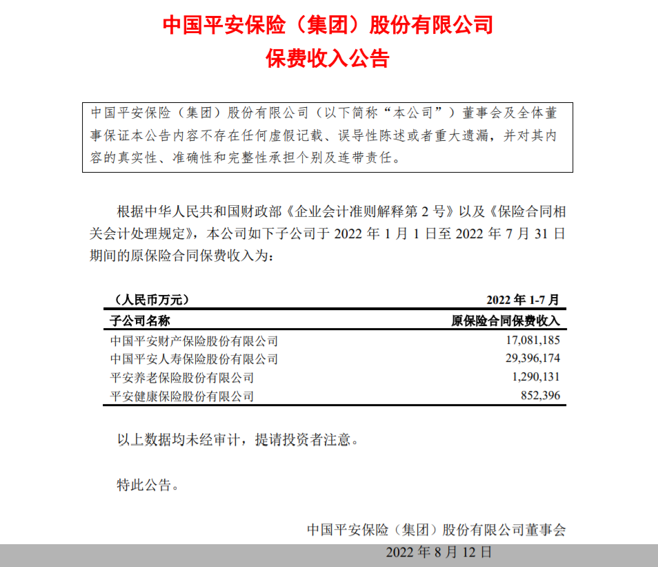 中国平安：前7月保费收入合计为4861.99亿元同比增长1.81%
