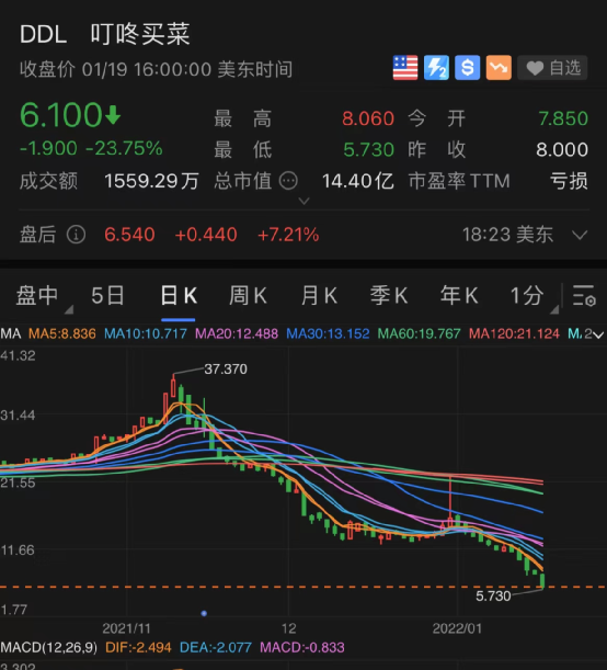 美股跳水黄金原油商品大涨利空突袭龙头一夜暴跌243月多蒸发470亿