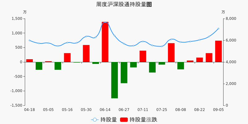 三六零股票价格_行情_走势图—东方财富网