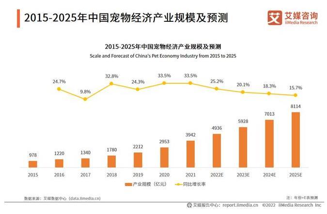 一张宠物床卖7万Gucci、LV、爱马仕……奢侈品牌纷纷抢滩“它经济”