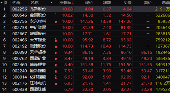 刚刚港股跳水美元指数急拉a50却迅速下挫a股再现有锂大涨千亿锂概念