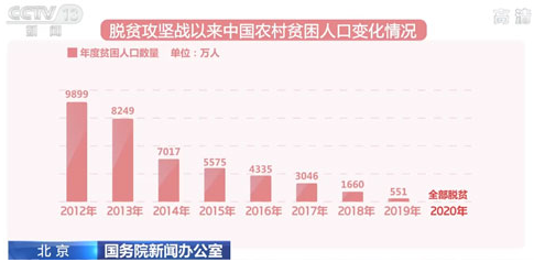 一份来自农村脱贫攻坚战的成绩单