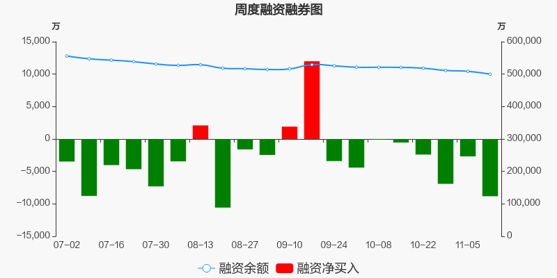 民生银行股票价格_行情_走势图—东方财富网