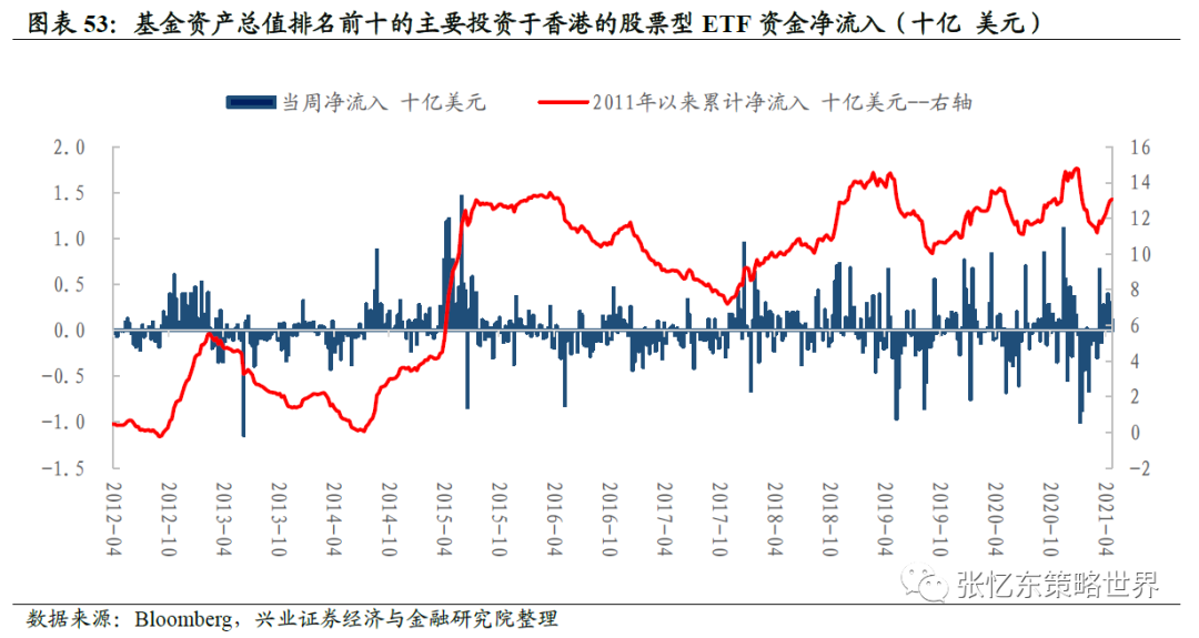 兴业证券:抱团股推升指数 a股领涨全球