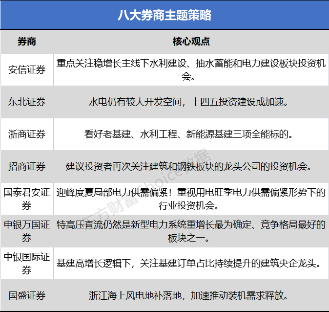 抽水蓄能作为重要的蓄能方式得到了国家政策的大力支持