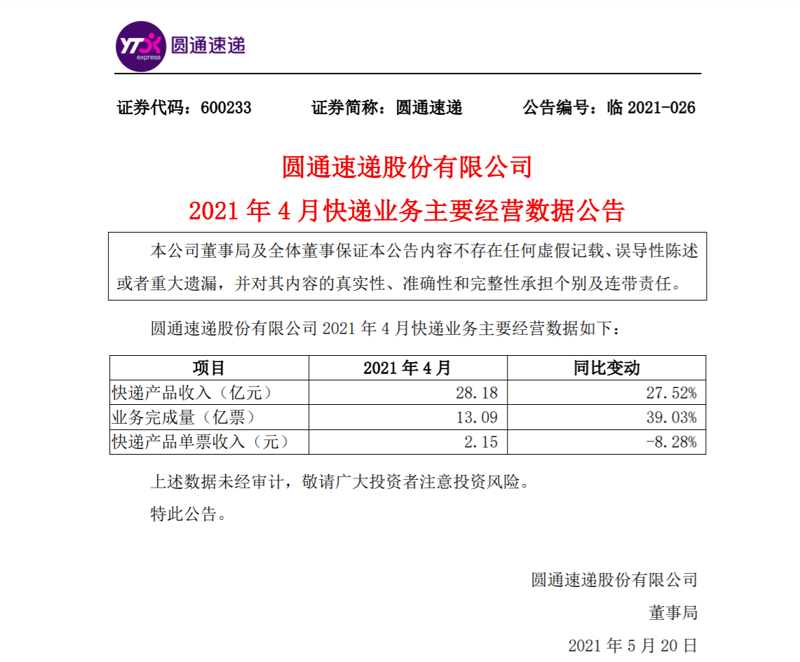 圆通速递4月快递产品收入2818亿元单票收入同比下降828