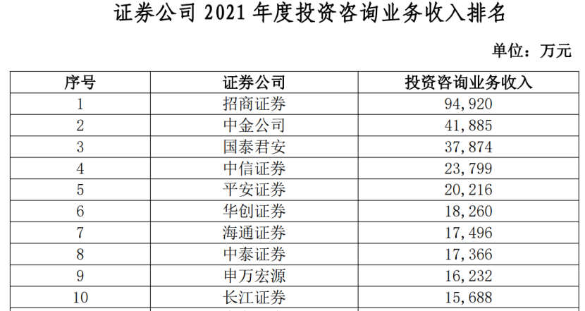 券商_券商a和券商b的母基金是_港股券商排名用什么券商好