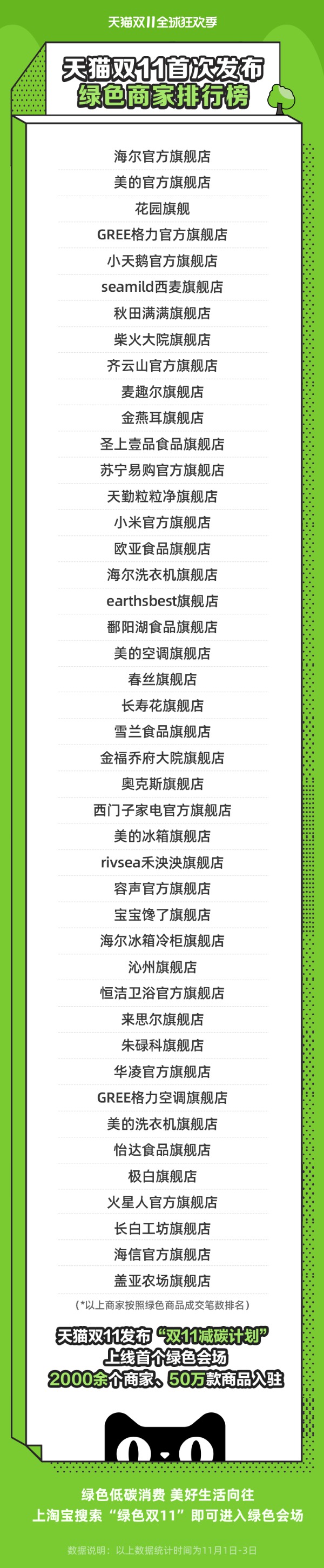 天猫双11发布首个绿色业务榜单天猫双11首次发布绿色商家名单