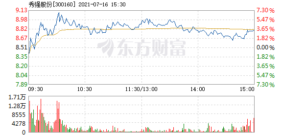 秀强股份7月16日盘中涨幅达5%