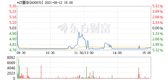 *st厦华8月12日盘中跌停