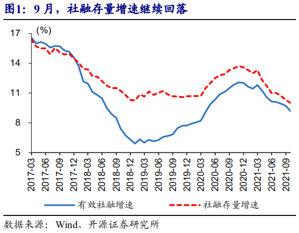 开源证券赵伟：“宽”信用并非易事