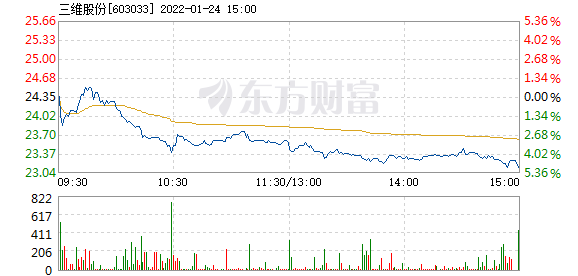 首页>股票频道>正文>578_276