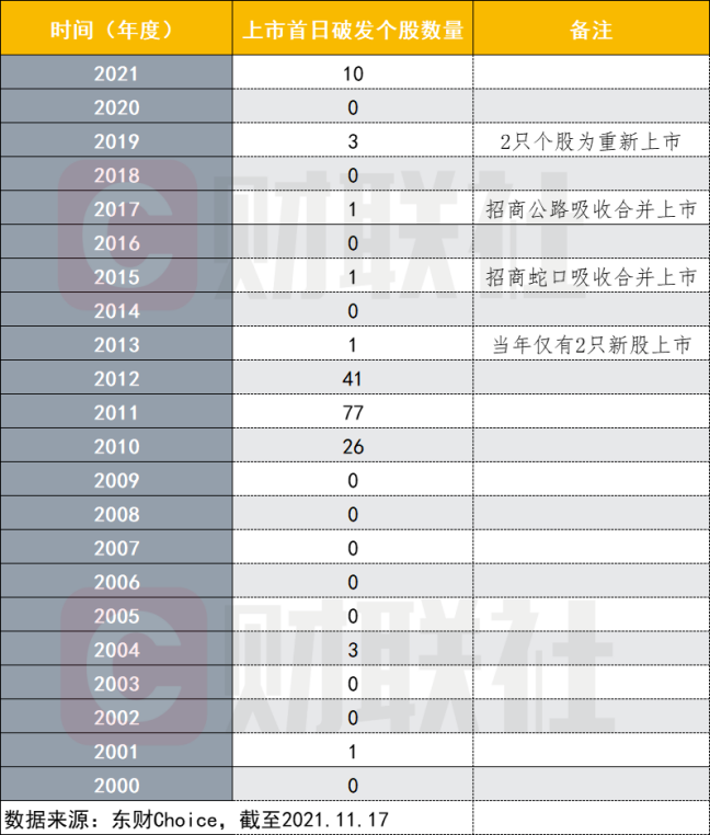 新股破发是短期现象还是长期存在？投行：价值发现是未来投行核心竞争力之一