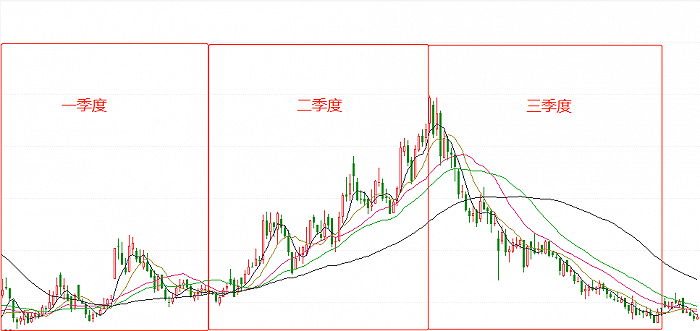 和佳医疗第三季度业绩将迎来亏损环比均由盈转亏