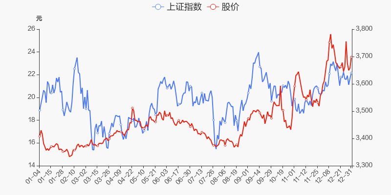 年度盘点元祖股份2021年涨4564跑赢大盘