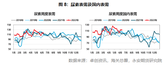 永安期货尿素淡季行情展望