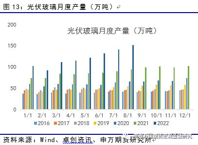 申万期货纯碱供需修复推动反弹关注需求兑现程度