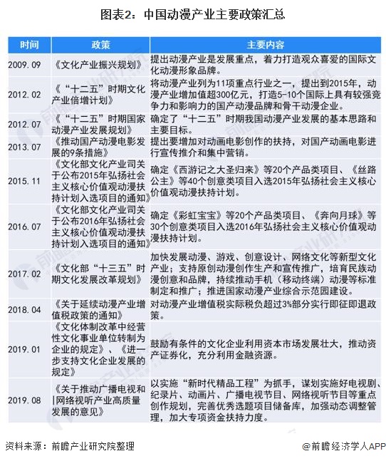 行业深度!一文了解2021年中国动漫产业发展现状,细分