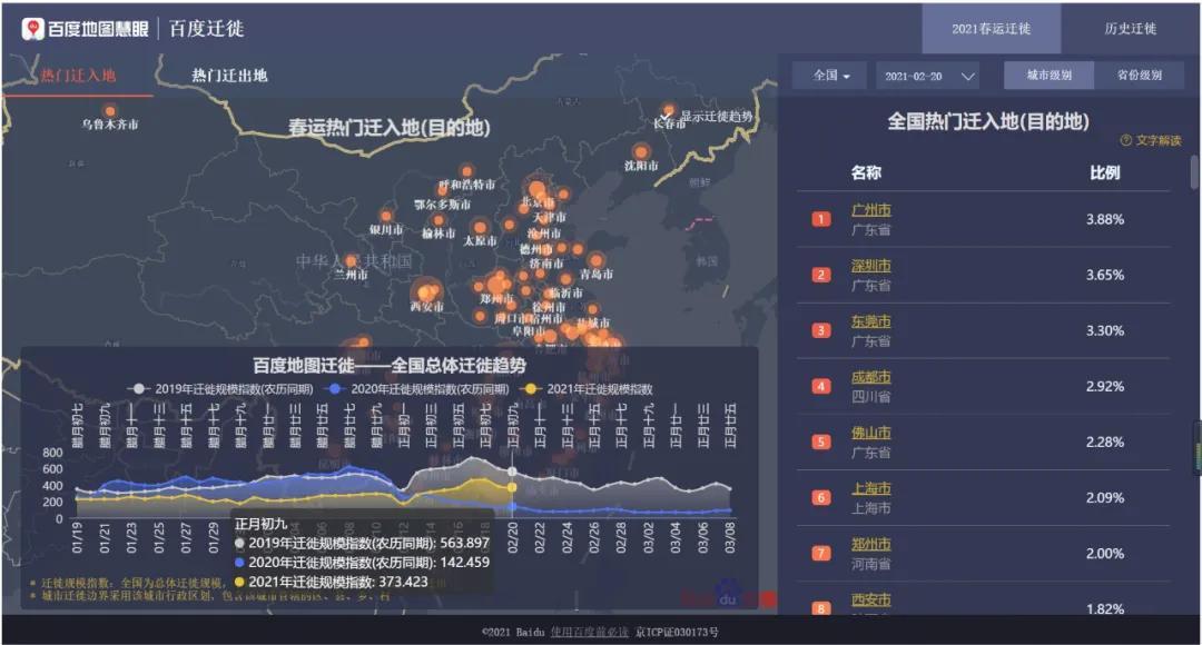 百度地图春运迁徙大数据 映射出一个融合的中国经济