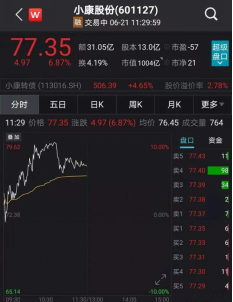 股价一年10倍又一只千亿市值股诞生格力一度大跌5128亿市值没了