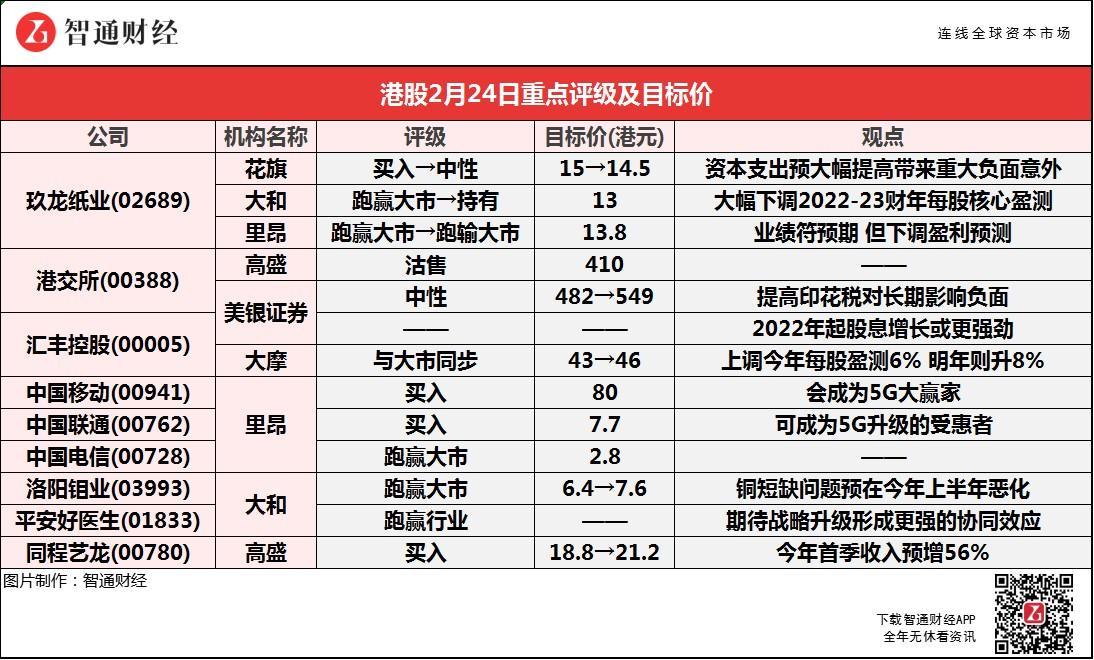 美银证券指提高印花税 对港交所(00388)长期影响负面