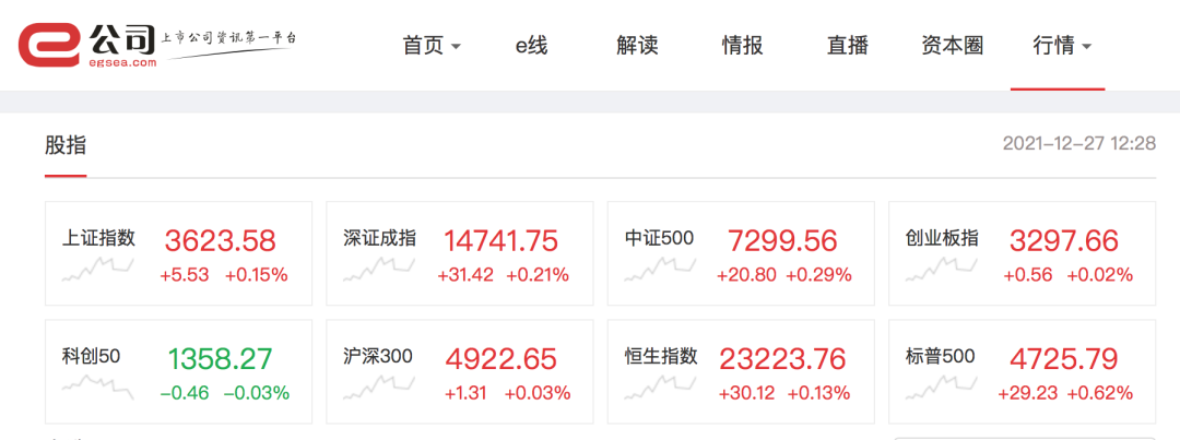 4板的牛股继续大涨暴风雪影响露笑科技盘中跌幅达5这些股票却大幅拉升