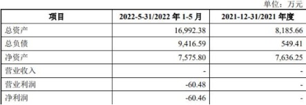 新洋丰5.4亿现金关联收购标的增值率607%被问合理性
