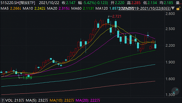 玩的就是心跳建信能源化工etf三天跌去25紧急暂停申购