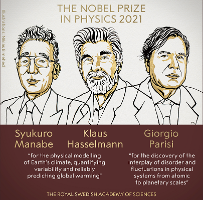 诺贝尔物理学奖的奖金总额为1000万瑞典克朗