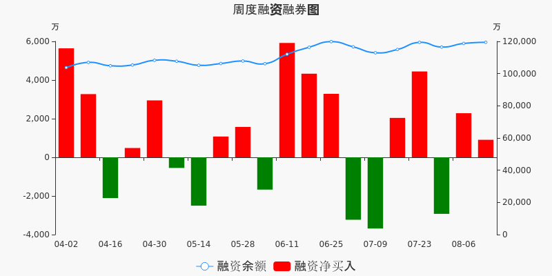 中体产业股票价格_行情_走势图—东方财富网