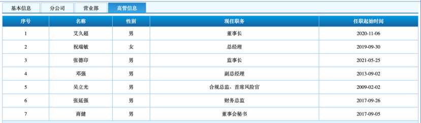 财经频道 正文 祝瑞敏简历显示,她自2007年4月至2012年4月任职东兴