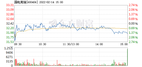 首页>股票频道>正文>578_276