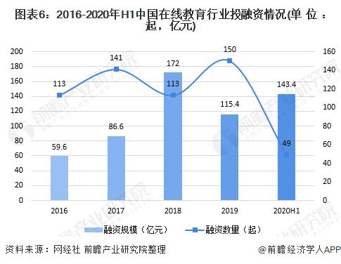 2020年在线教育行业市场及竞争格局分析 互联网巨头加速布局