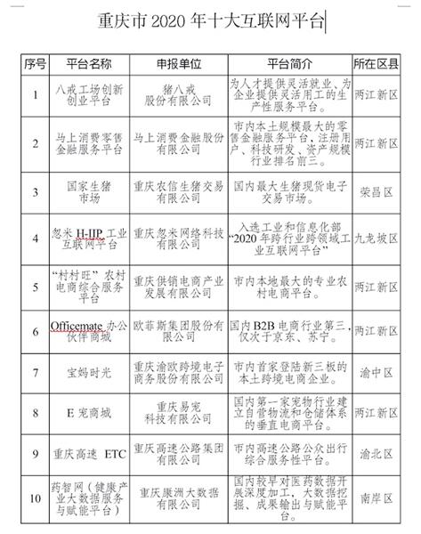 两江新区推广网站 finance.eastmoney.com
