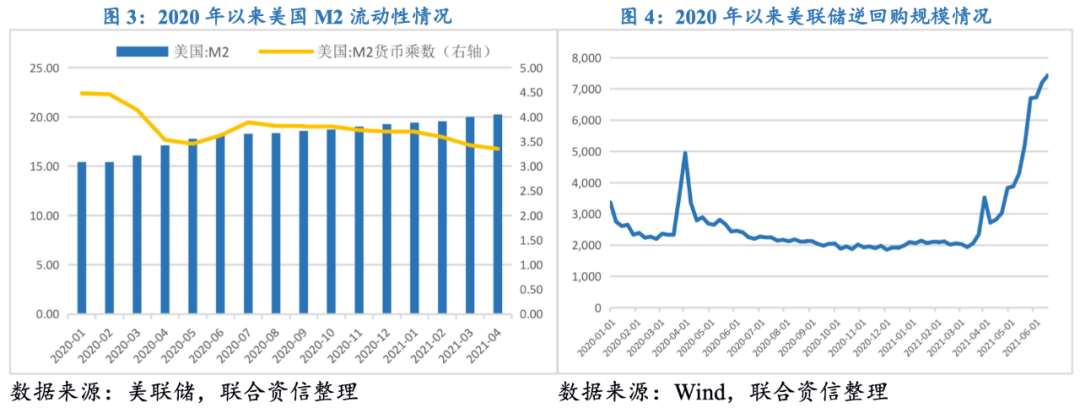 宽松政策退出风险研究:美联储货币政策拐点将至