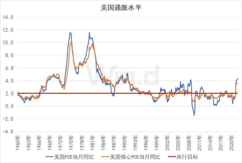 历史美元加息对中国股市影响_美国22年加息对股市影响_美联储加息美股市影响