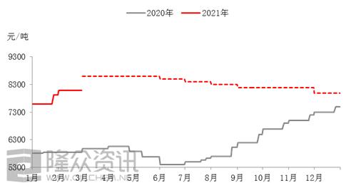 从历年涨跌预判春节后白卡纸行情走势