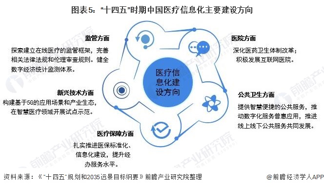 2021年中国及主要省市医疗信息化行业政策汇总及