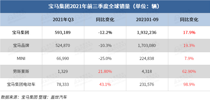 suv销量_suv销量排行榜最省油的_进口suv销量排行榜