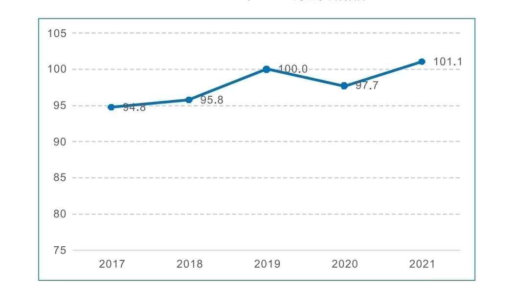 《RCEP海运贸易指数报告2022》在青岛发布：海运贸易指数已超疫情前最