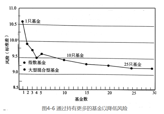 小伙买1314只基金基金买越多风险越分散