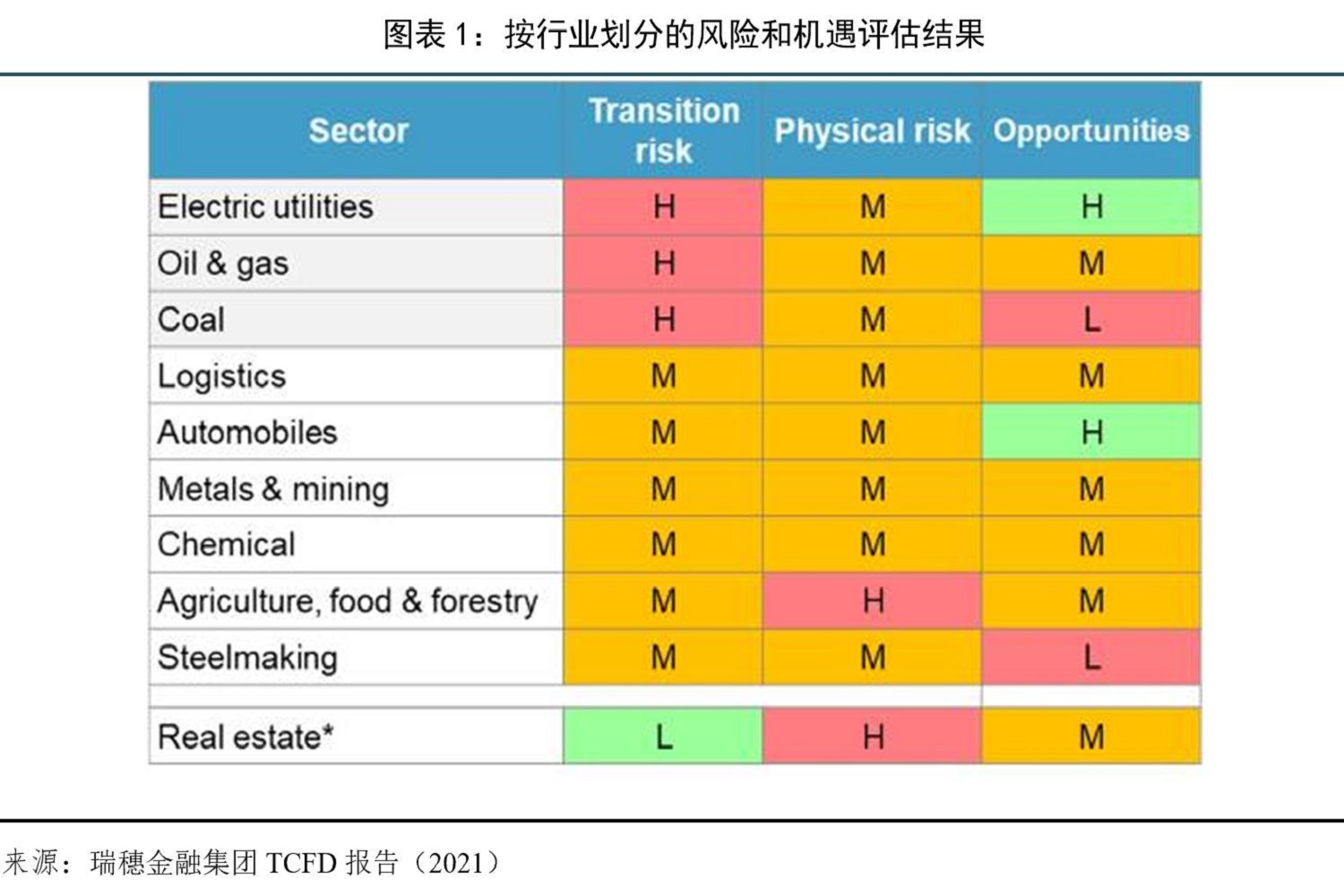 正视气候相关风险加强全面风险管理——来自日本瑞穗金融集团的实践与启示