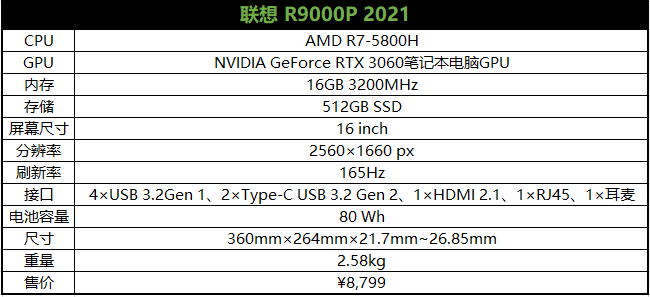 拯救者r9000p评测满功耗rtx3060表现如何