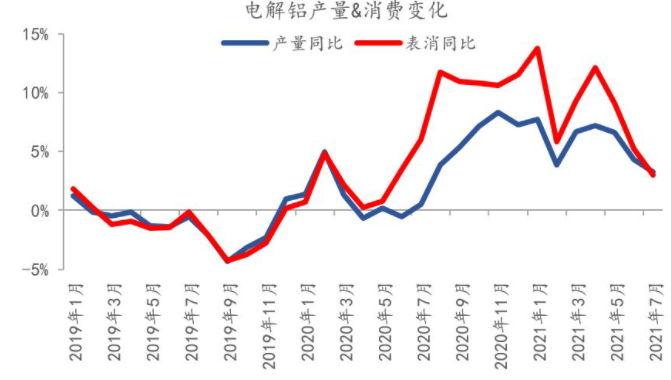 铝价不断刷新前高 背后强支撑在哪